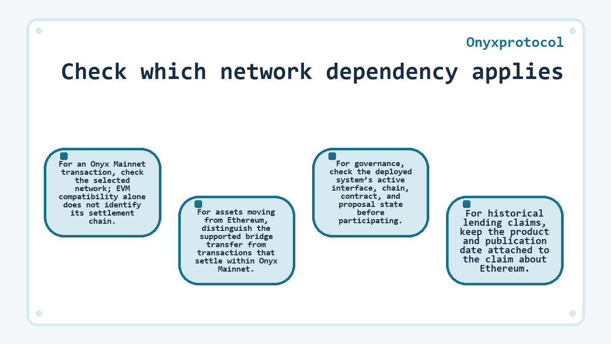 Visual summary: Onyxprotocol: Check which network dependency applies